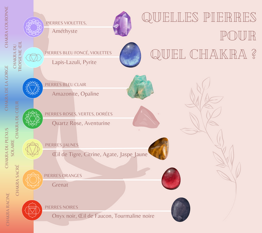 Quelles pierres pour quel chakra ?